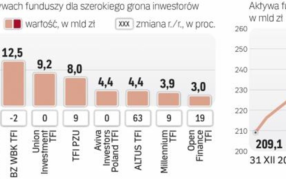 Inwestorzy szukają ostrożnych strategii