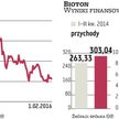 Bioton szykuje się do przetargów
