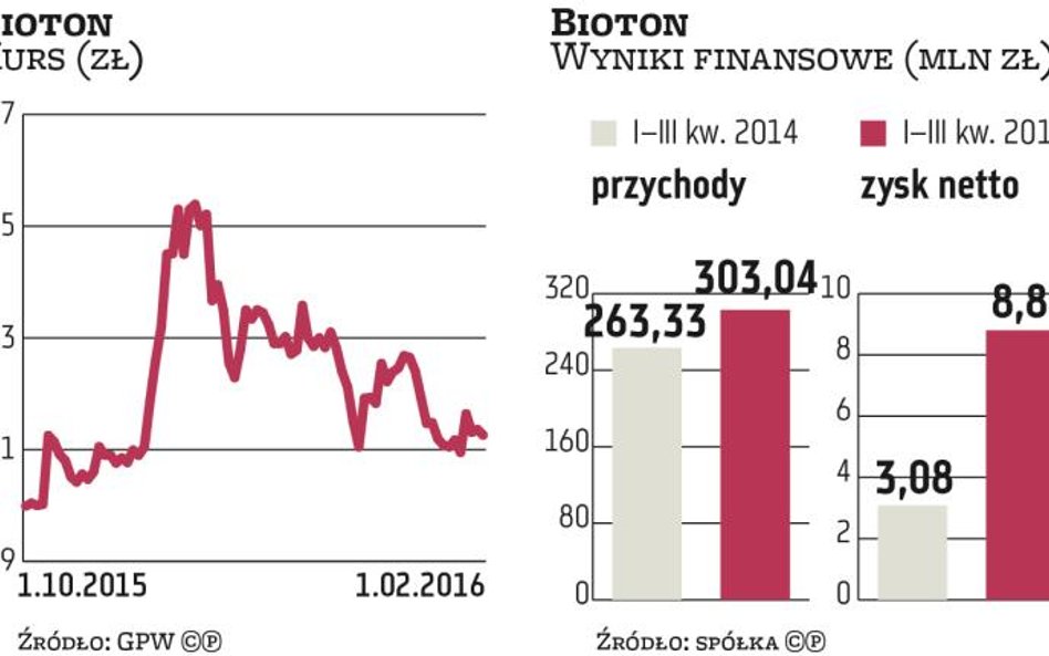 Bioton szykuje się do przetargów