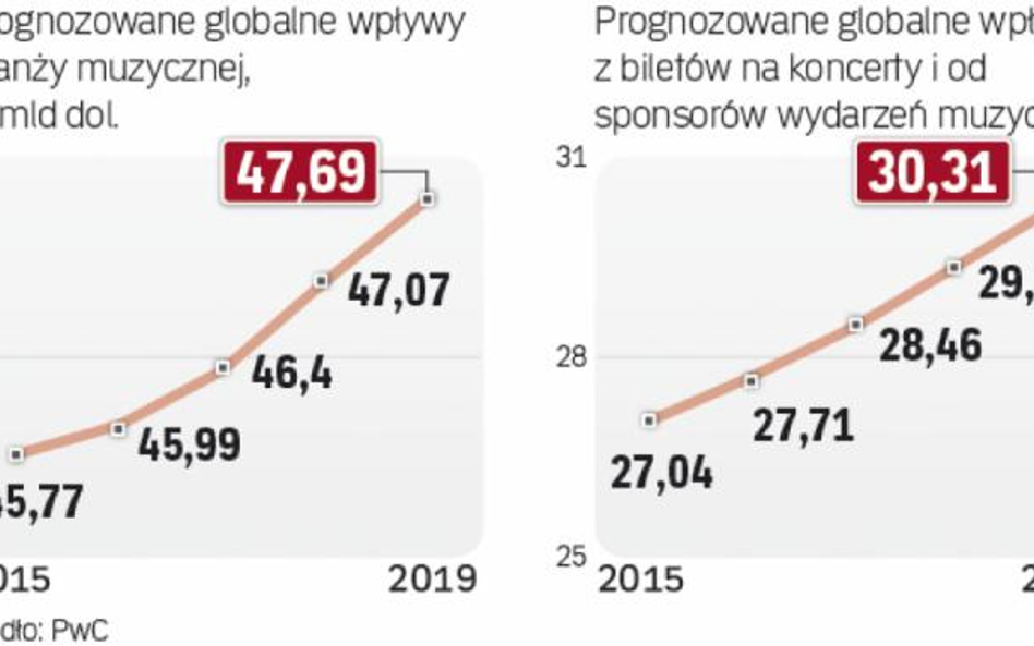 Rekordowo wysokie kary za zmowy cenowe nakładane są w Stanach Zjednoczonych