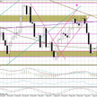 Wykres dzienny EUR/USD