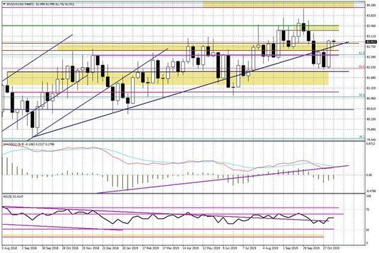 Wykres tygodniowy BOSSA USD