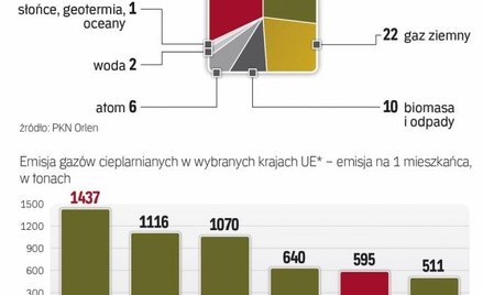 Bogate kraje wyemitowały najwięcej CO2.