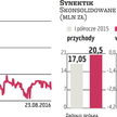 Wzrost najlepszego segmentu biznesu