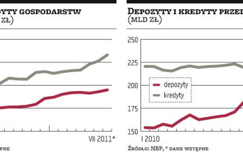 Podaż pieniądza niższa od oczekiwań