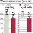 Arcus: Pozew przeciwko ZUS?o prawie 9,5 mln zł