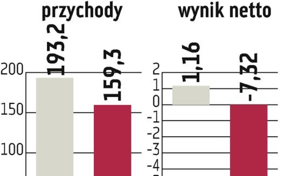 Arcus: Pozew przeciwko ZUS?o prawie 9,5 mln zł