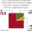 Rośnie znaczenie dobrego wizerunku