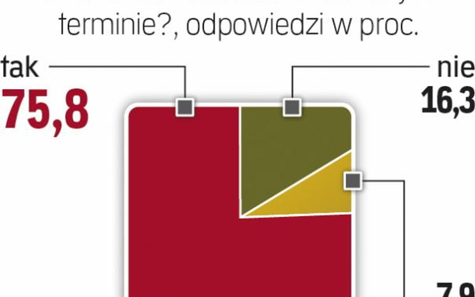 Rośnie znaczenie dobrego wizerunku