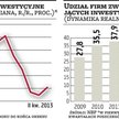 Duże firmy powoli ruszają z inwestycjami