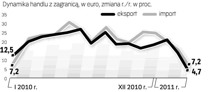 Deficyt Dwukrotnie Wy?szy Od Szacowanego - Rp.pl