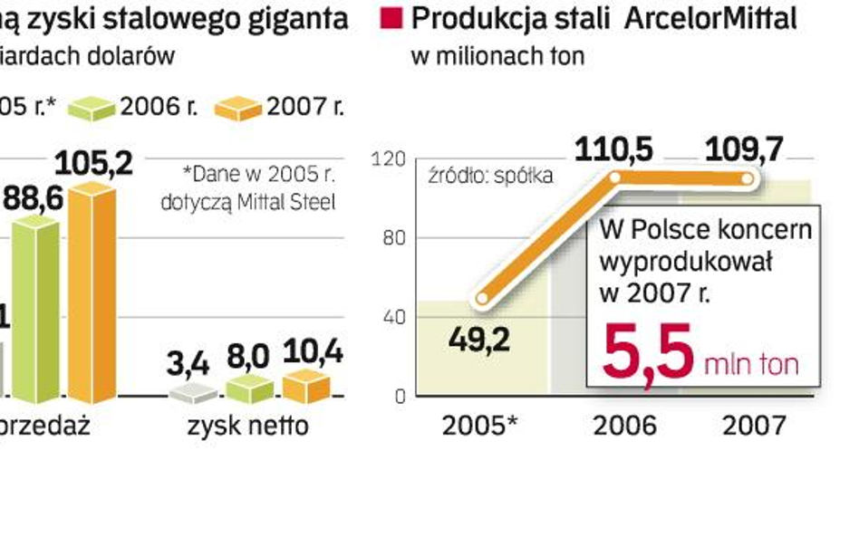 Stabilna produkcja