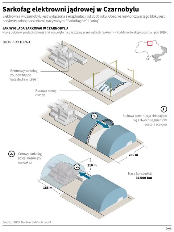 Sarkofag elektrowni atomowej w Czarnobylu