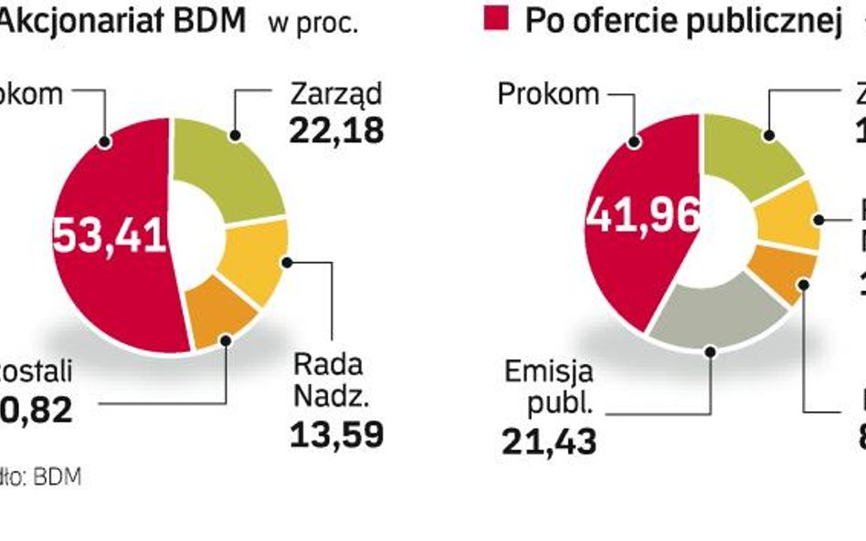 Kolejny broker na giełdę