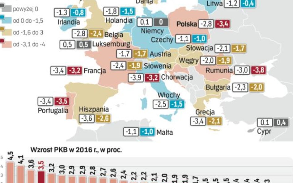 W 2016 r. polska będzie miała wysoki wzrost gospodarczy i duży deficyt