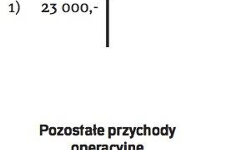 Rachunki z tytułu VAT