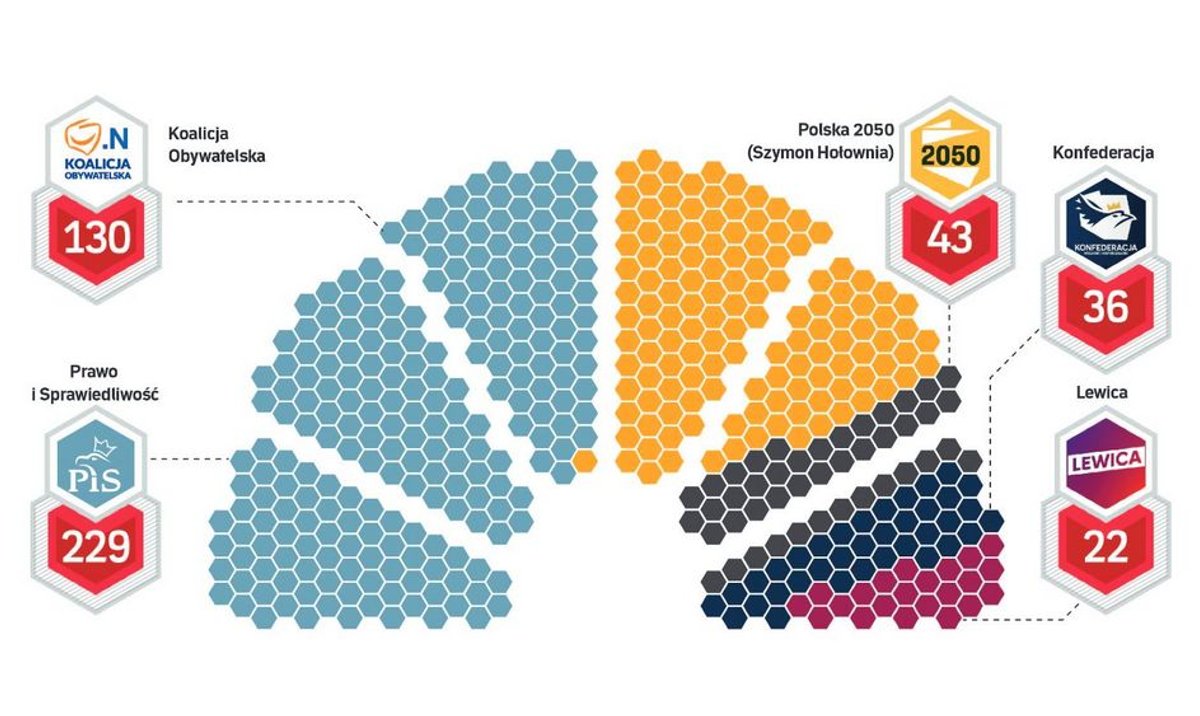 Sondaż Kaczyński traci większość w Sejmie rp.pl