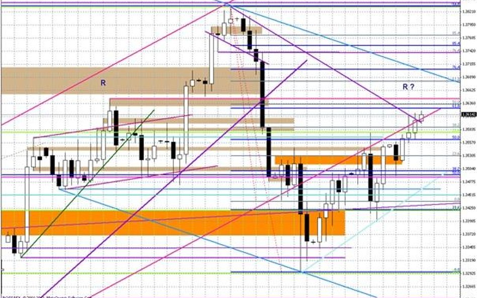 Wykres dzienny EUR/USD