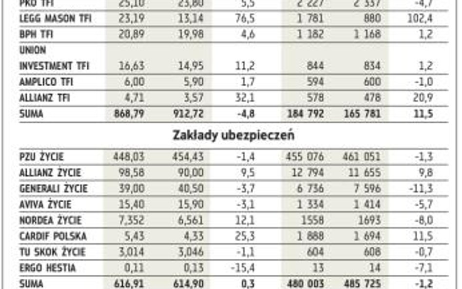 Polacy chętniej zakładają IKE