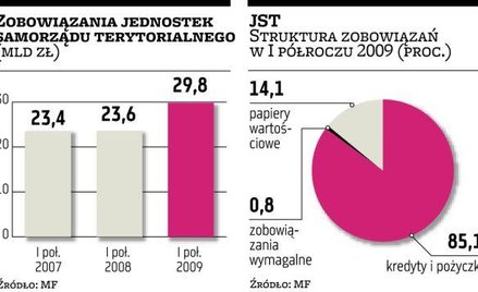 Samorządy będą się zadłużać na potęgę