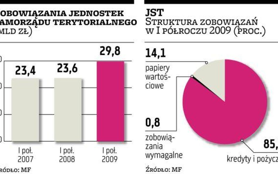 Samorządy będą się zadłużać na potęgę