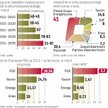 PGE ze względu na skalę działalności Wyznacza kierunek rozwoju całej polskiej energetyki