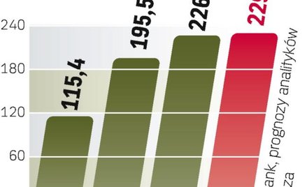BRe Bank liczy na wzrost dochodów
