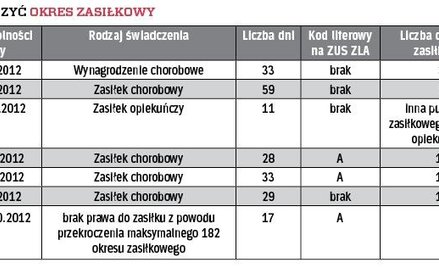 Jak obliczyć okres zasiłkowy
