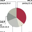 PHN: Sonda: notowania ruszą na plusie