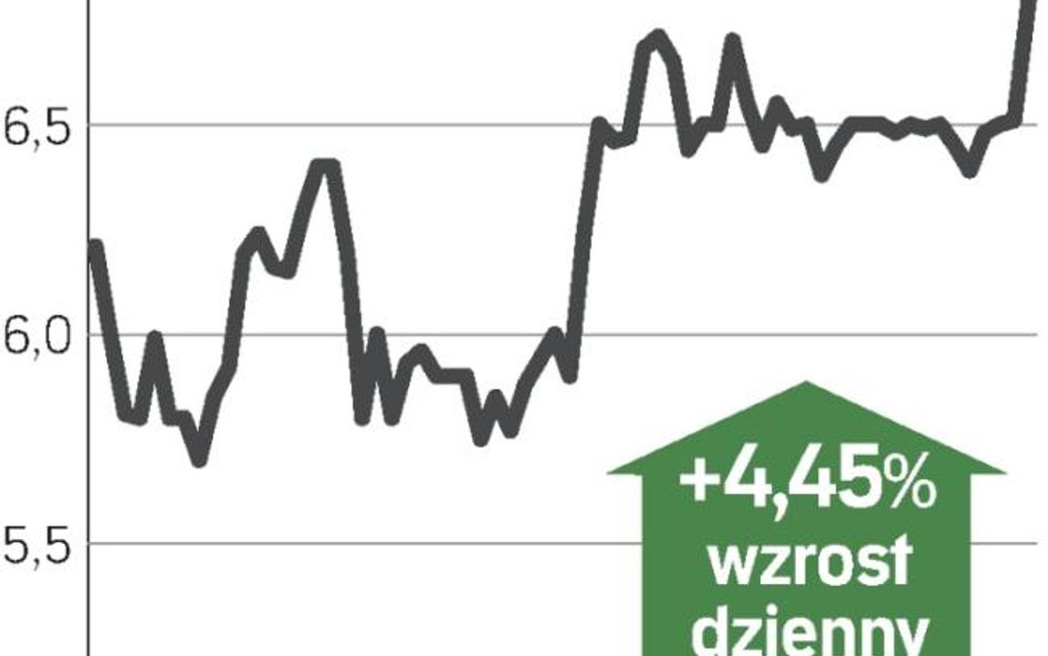 Opóźnione równanie do sektora