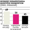 W firmie nie powinno być zbyt wielu menedżerów