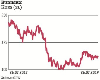 Budimex ruszył w październiku z niecodziennym programem wypłacania nagród za polecenie pracowników. 