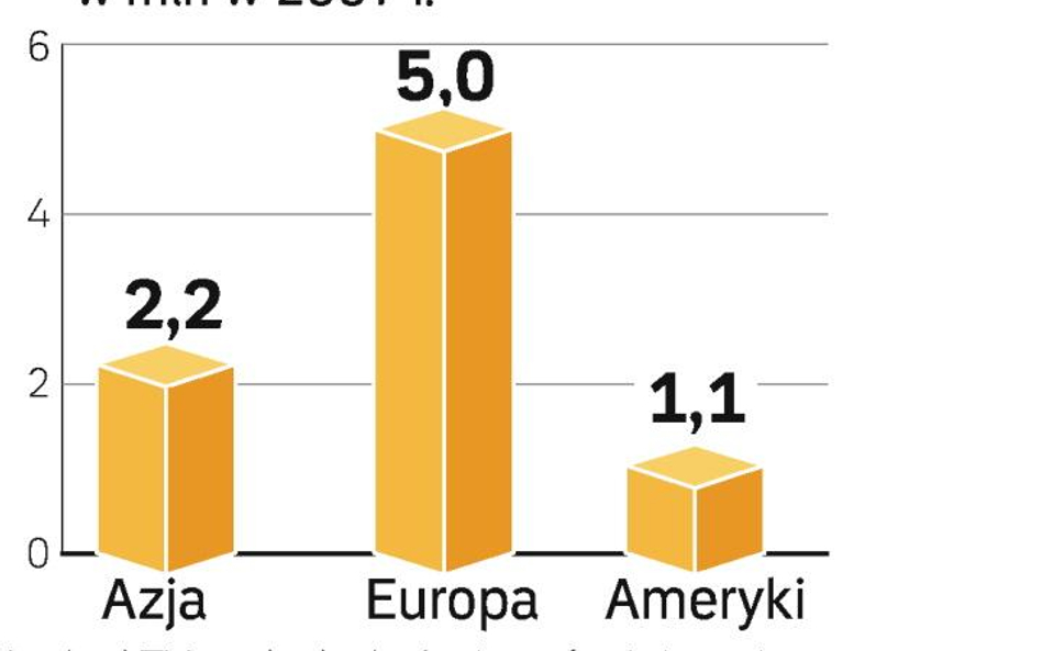 Cyfrowa TV nie tylko dla wielkich