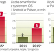 Przybywa użytkowników nowych technologii