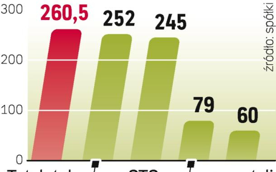 Już od kilku lat rentowność bukmacherów oscyluje w granicach zera.