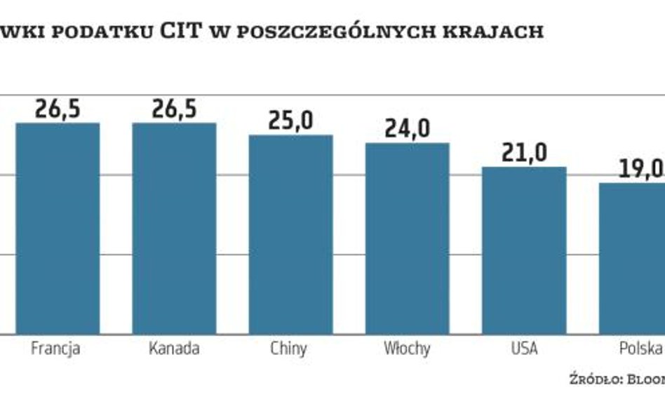 Szykują się zmiany podatków w największych gospodarkach