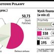Puławy: problem z dywidendą