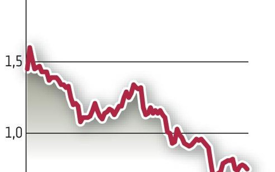 Petrolinvest: Grupa nadal ponosi wysokie straty