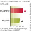 Usługa dostępu do Internetu to najszybciej rosnące źródło przychodów operatorów komórkowych. Będą mo