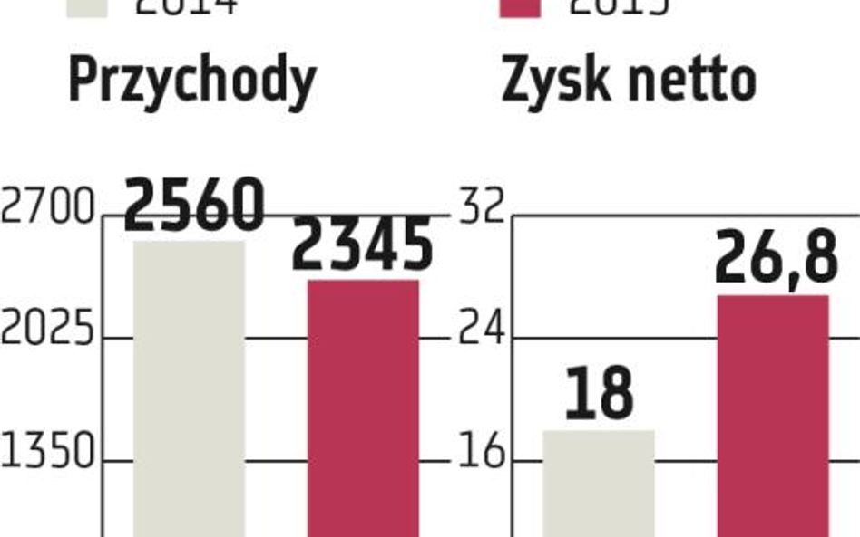 ABC Data: Szansa na wysoką dywidendę w 2016 r.