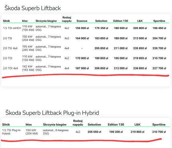 Cennik Skody Super liftback