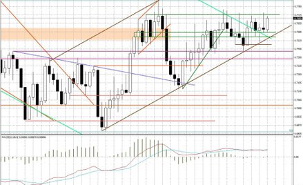 Wykres tygodniowy AUD/USD