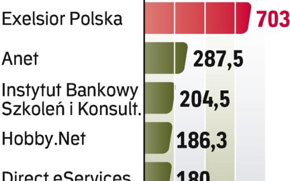 Granty na doradztwo