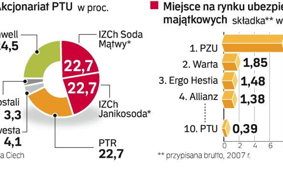 Pół miliarda za pakiet Ciechu