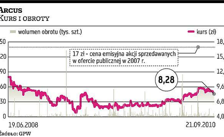 KNF kieruje prywatny akt oskarżenia wobec Arcusa