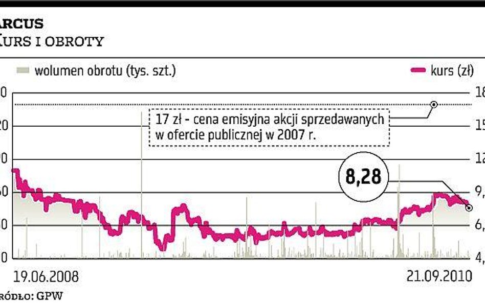 KNF kieruje prywatny akt oskarżenia wobec Arcusa