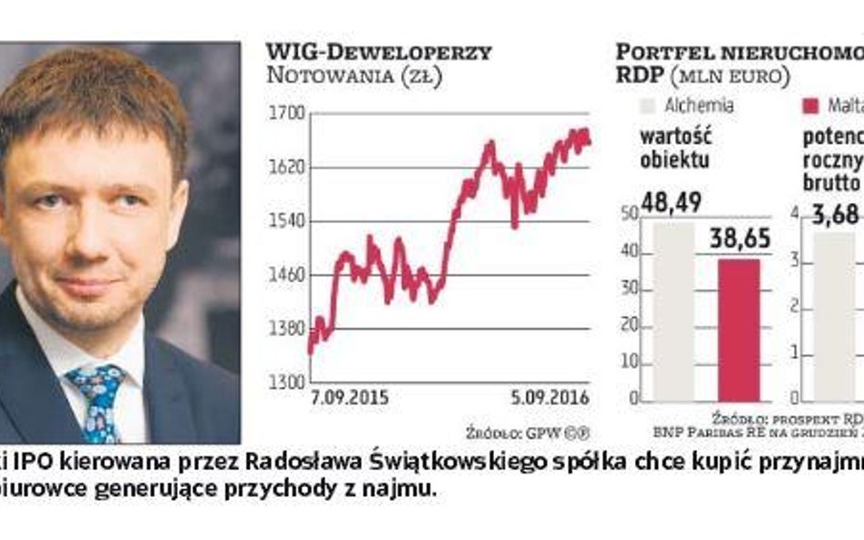 REINO Dywidenda Plus gotowe do skoku