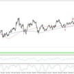Wykres 1.WTI, interwał tygodniowy