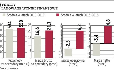 Rynek czekał na wieści z resortu finansów