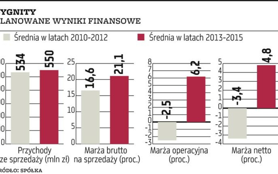 Rynek czekał na wieści z resortu finansów